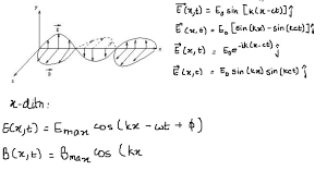 The Electromagnetic Wave Equation