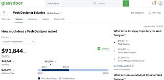 How Much Does A Web Designer Make
