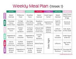 Make A Proper Weekly Balanced Diet Chart Brainly In