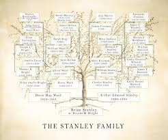 Family Tree Jpeg Custom Mum Gift Ancestry Chart Anniversary Birthday For Parents Or Grandparents Genealogy File Printable