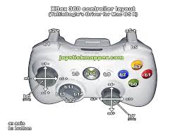 Quick navigation if you are using a xbox 360 wired controller, you can follow these steps to install your xbox 360 wired controller on windows 10. Joystick Mapper