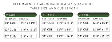 Vacation At Home Room Size Chart Billiards