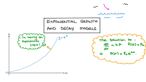 exponential growth and decay models