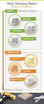Metal Stamping Blank Hardness Chart Metal Stamping Stamp