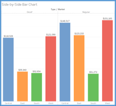 The Ultimate Cheat Sheet On Tableau Charts Towards Data