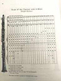 71 Abundant Albert System Clarinet Chart