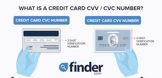 credit or debit card cvv and cvc number