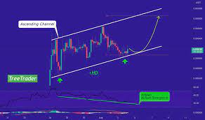 Tradingview is a social trading platform that combines the information on different markets and one of such features for traders is to create a tradingview bot, which can be easily automated with. Hotusdt Charts And Quotes Tradingview