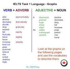 Ielts Academic Writing Vocabulary Task 113