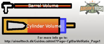 Cylinder Barrel Ratios Explained Airsoft Sniper Forum