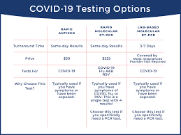 covid 19 test differences antigen vs