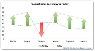Yesterday Vs Today Sales Chart Pk An Excel Expert