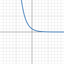 End Behavior Of Exponential Functions