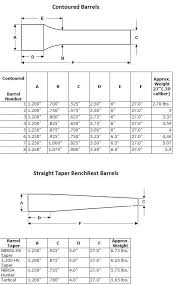 Remington Barrel Contour Chart Related Keywords
