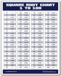 Here is a multiplication table that goes upto 30x30. Square Root Chart
