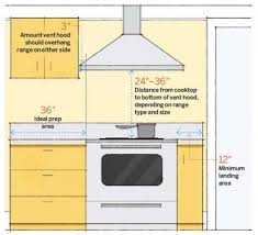 standard kitchen dimensions and layout