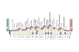 Full list of teams and riders after stage 10. Giro D Italia Stage 12 Live Coverage Cyclingnews