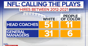 racial equality problem is among coaches
