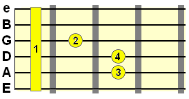 Movable Guitar Chords More Than Just Chord Charts