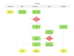 Pin By Tin Htut Soe On Lucent Insight Flow Chart Template