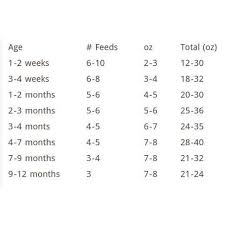 Pin By Jacqueline Delaney On Baby Baby Feeding Pregnant