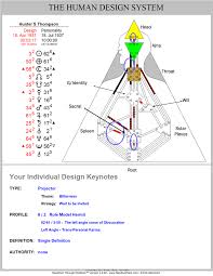 Disclosed Human Design Mandala Chart Human Design System