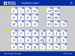 British Council Phonemic Chart Mcargobe S Blog Room
