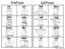 Prefixes And Suffixes Charts