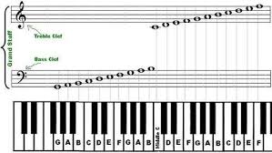 Free Piano Notes Chart Clipart Clip Art Library
