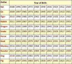 75 Rare Chinese Zodiac Baby Gender