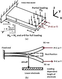 mems cantilever beam