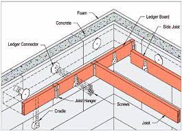 Icf Walls With A Ledger Connector