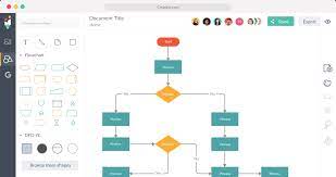 Only using your keyboard, you can make flowcharts. 10 Best Online Flowchart Software Of 2021 The Digital Project Manager