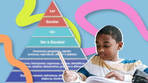 pirâmide da aprendizagem o que é e