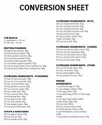 merements conversion sheet protein