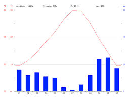Ouarzazate Climate Average Temperature Weather By Month