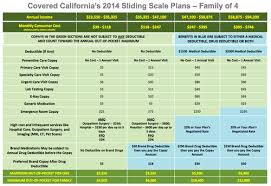 Ageless Covered California Income Chart Covered California