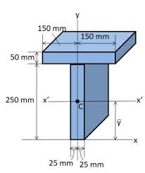 cross sectional area of the t beam