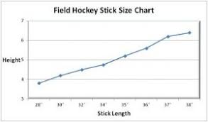 How To Size Field Hockey Sticks