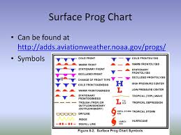Ppt Section 7 8 Forecast Prognostic Charts Powerpoint