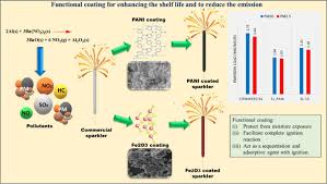 Glazing Of The Fireworks Functional