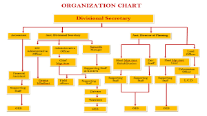 Divisional Secretariat Trincomalee Town Gravets