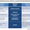 Qualitative Research or Quantitative Research