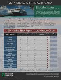 Cruise Line International Association Clia Spoke To The