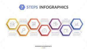 Infographic Template With 7 Steps Infographics Chart
