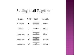From articulation to rhythm, musical notes are written in symbols or easily distinguishable marks. Musical Symbols Notes Rests And Intervals Pt 1