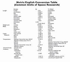 Metric Metric Conversion Chart Images Online