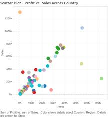 5 Quick Steps To Combine Scatter Plot And Pie Chart In Tableau