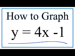 How To Graph The Equation Y 4x 1