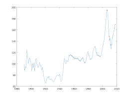 Case Shiller Index Wikipedia